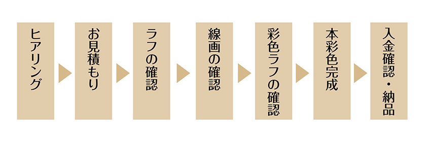 Process Aqua Originality